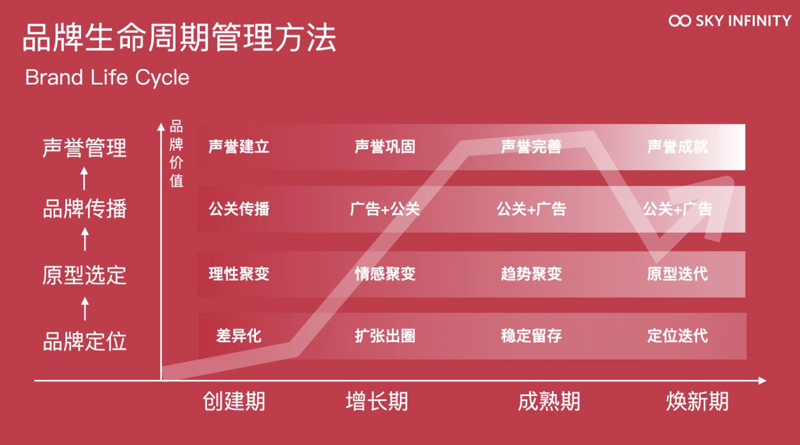舞台搭建：如何取得资质证书并确保专业性