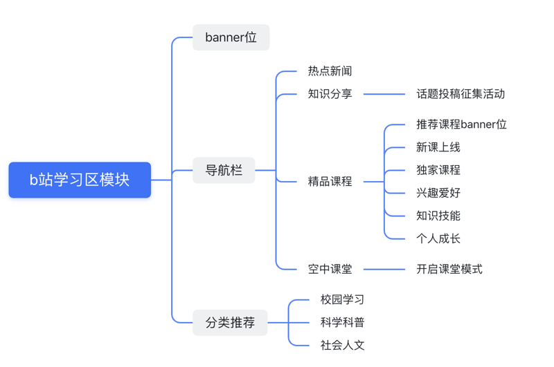 舞台搭建报价明细表