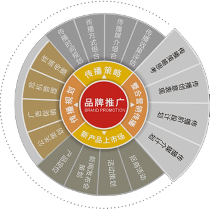 如何制定一份全面的舞台搭建报价明细表