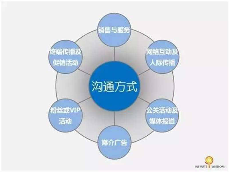 品牌公关传播